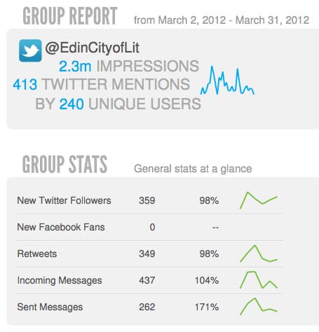 enlighten twitter reach at a glance
